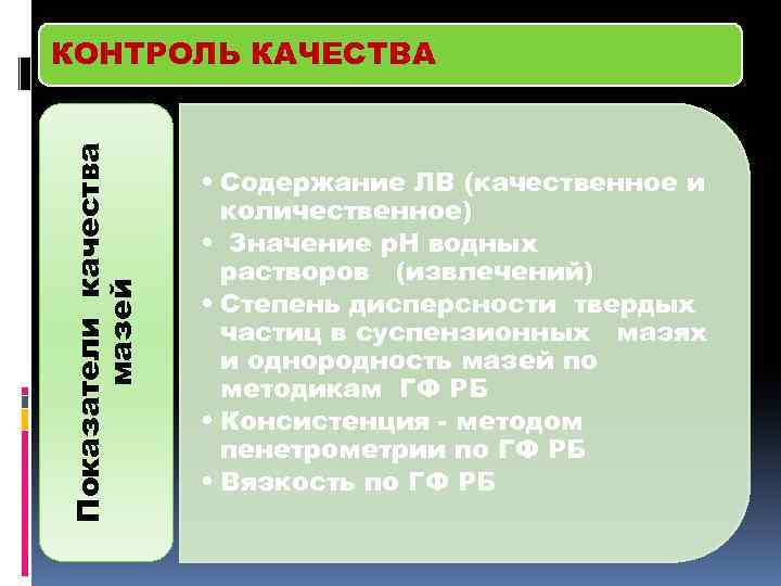 Содержание качества. Показатели качества мазей. Показатели качества мазей по ГФ. Оценка качества мазей. Контроль качества мазей.