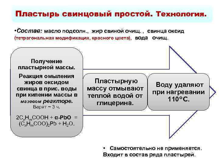 Технология состав. Показатели качества лейкопластыря. Оценка качества пластырей. Показатели оценки качества мазей. Показатели качества лв.