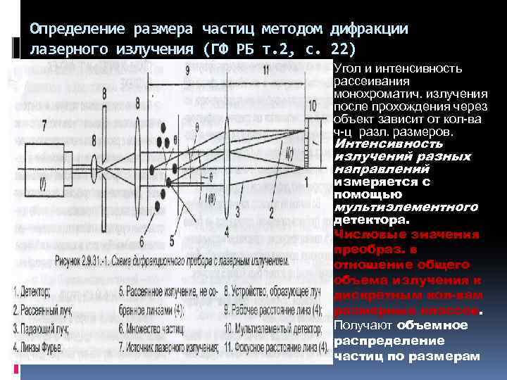 Методы лазерного излучения