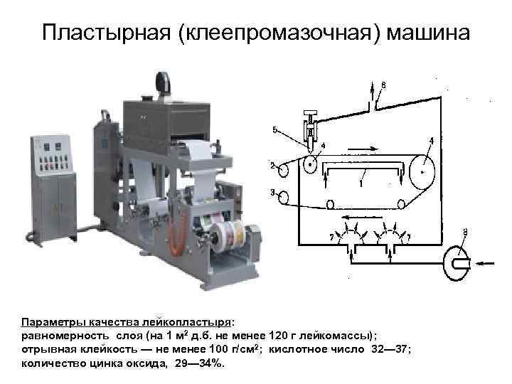 Клеепромазочная машина схема