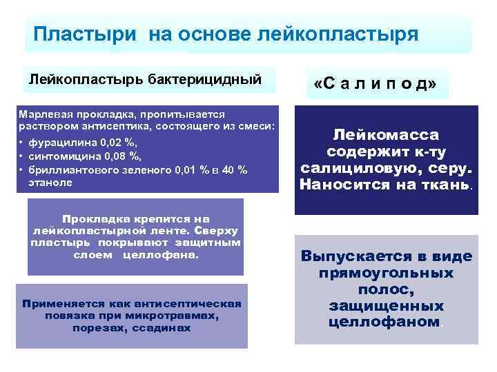 Пластыри на основе лейкопластыря Лейкопластырь бактерицидный Марлевая прокладка, пропитывается раствором антисептика, состоящего из смеси: