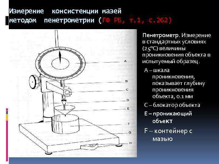Измерение консистенции мазей методом пенетрометрии (ГФ РБ, т. 1, с. 262) Пенетрометр. Измерение в