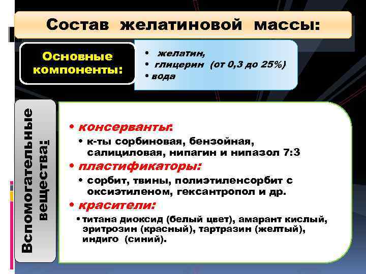 Состав желатиновой массы: Вспомогательные вещества: Основные компоненты: • желатин, • глицерин (от 0, 3