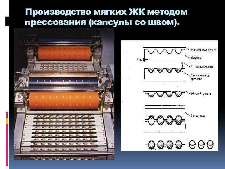 Технологическая схема производства твердых желатиновых капсул