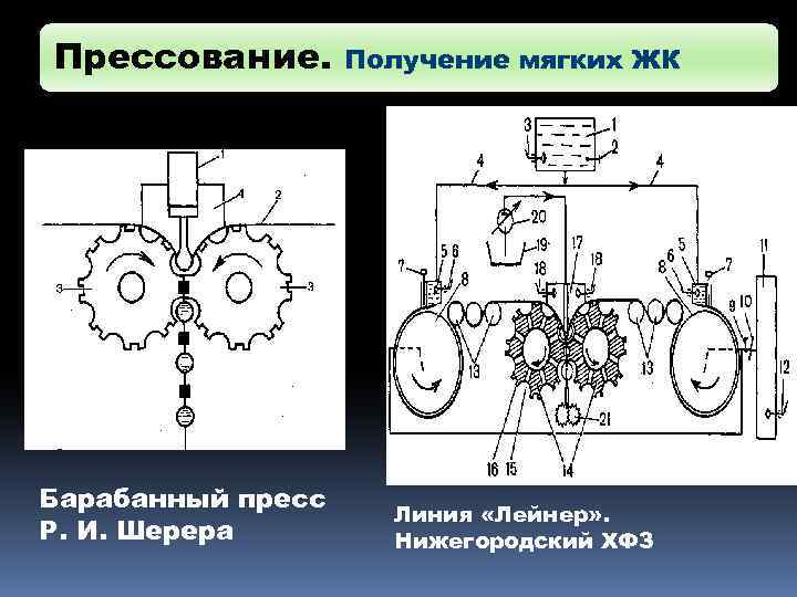 Прессование. Барабанный пресс Р. И. Шерера Получение мягких ЖК Линия «Лейнер» . Нижегородский ХФЗ