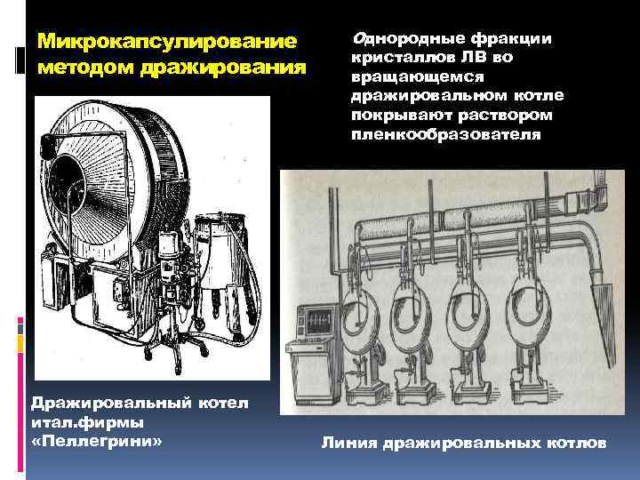 Микрокапсулирование методом дражирования Дражировальный котел итал. фирмы «Пеллегрини» Однородные фракции кристаллов ЛВ во вращающемся