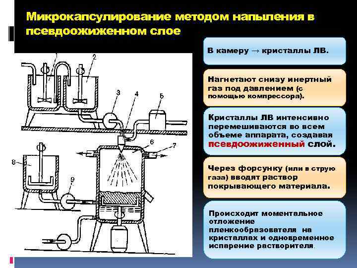 Инертный раствор