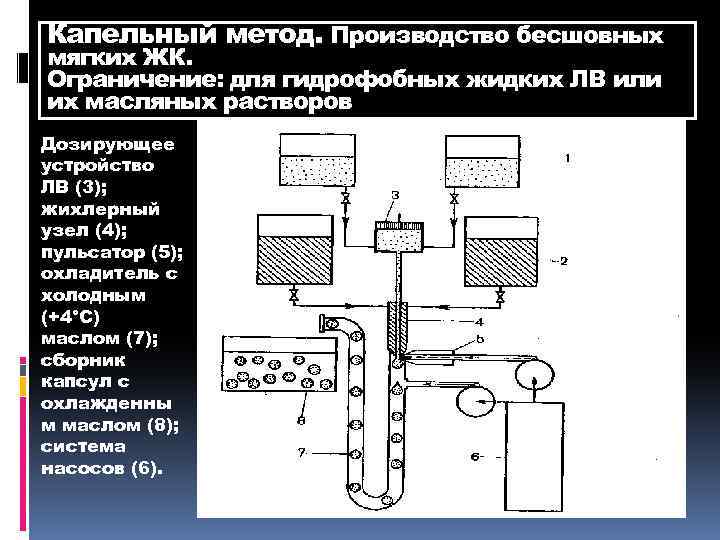 Схема производства пластырей