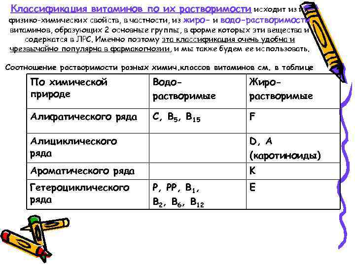 Классификация витаминов по их растворимости исходит из их физико-химических свойств, в частности, из жиро-