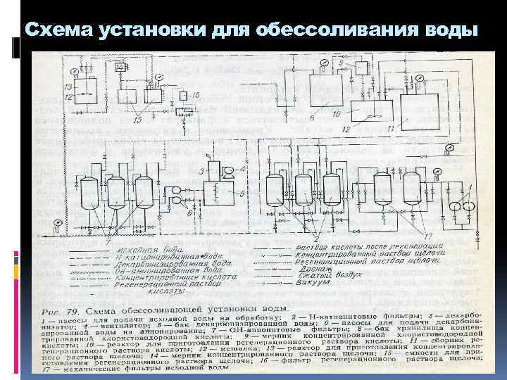 Схема установки для обессоливания воды 