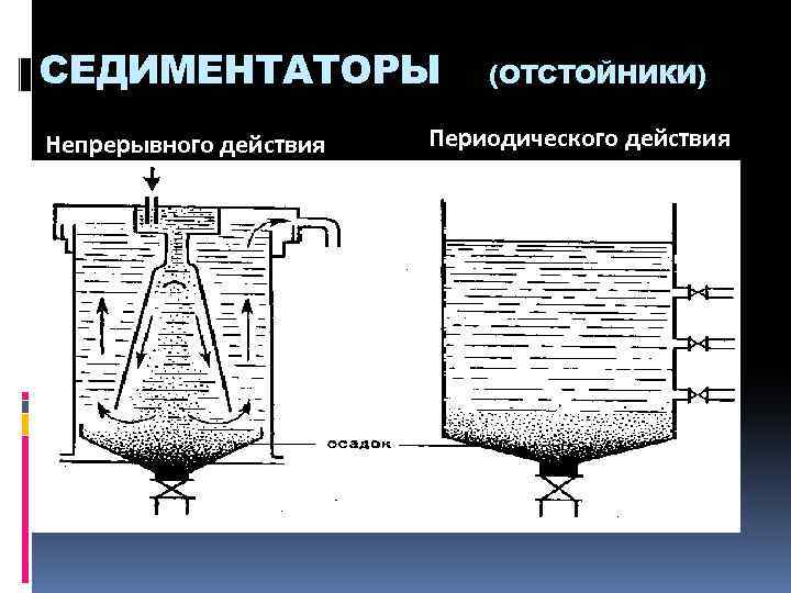 СЕДИМЕНТАТОРЫ Непрерывного действия (ОТСТОЙНИКИ) Периодического действия 