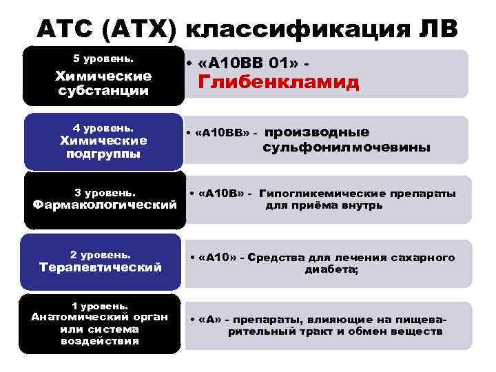 Атх в проекте расшифровка