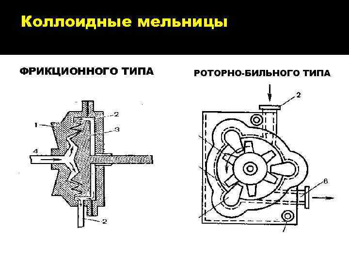 Коллоидные мельницы ФРИКЦИОННОГО ТИПА РОТОРНО-БИЛЬНОГО ТИПА 