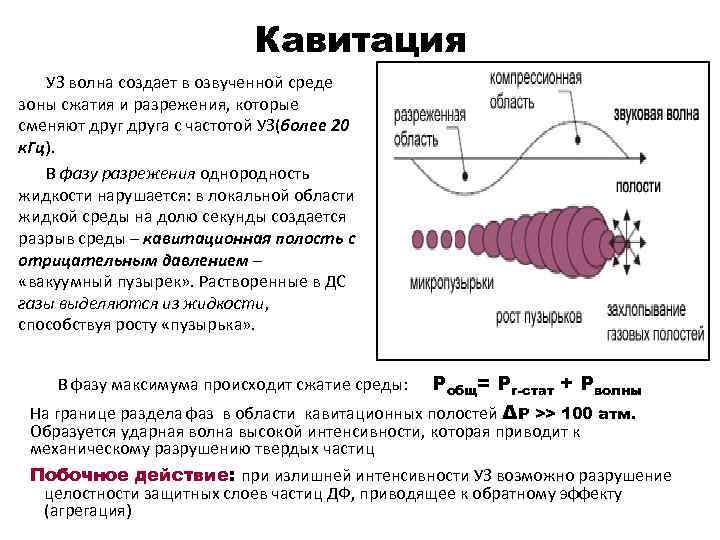 Эффект кавитации