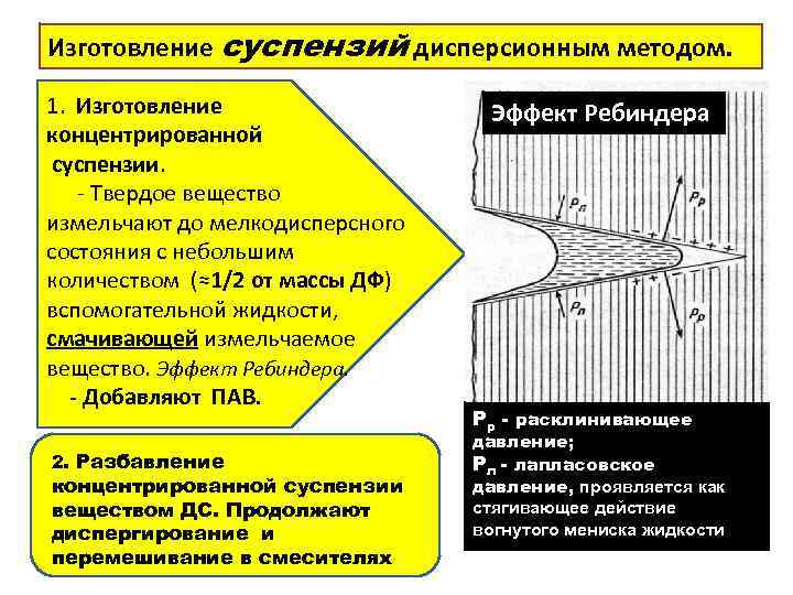 Расчет суспензии. Технология изготовления суспензий дисперсионным методом. Дисперсионный метод приготовления суспензий. Метод приготовления суспензий. Метод получения суспензии.