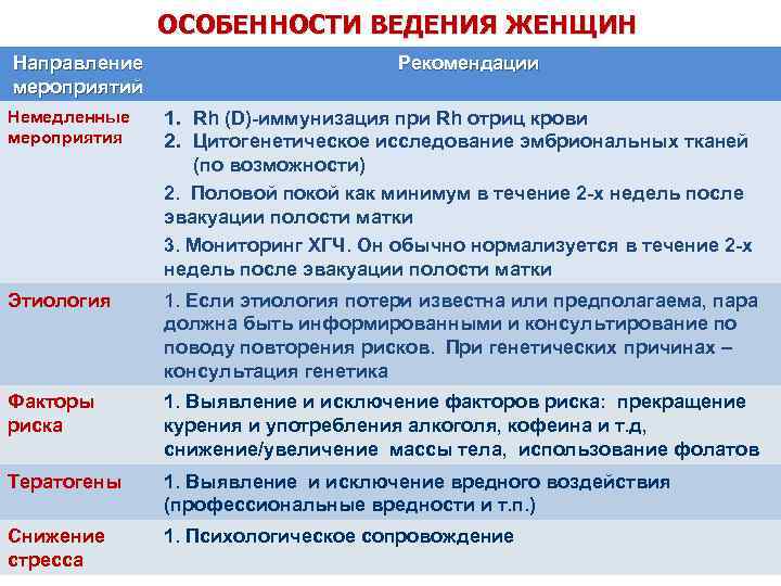 ОСОБЕННОСТИ ВЕДЕНИЯ ЖЕНЩИН Направление мероприятий Рекомендации Немедленные мероприятия 1. Rh (D)-иммунизация при Rh отриц