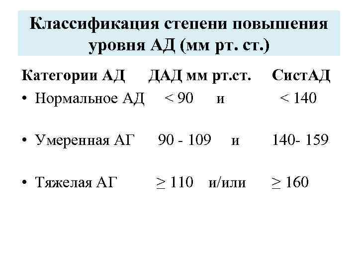 Классификация степени повышения уровня АД (мм рт. ст. ) Категории АД ДАД мм рт.