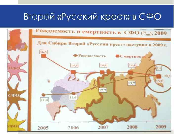 Второй «Русский крест» в СФО 