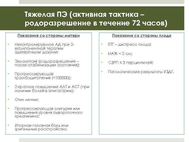 Тяжелая ПЭ (активная тактика – родоразрешение в течение 72 часов) Показания со стороны матери