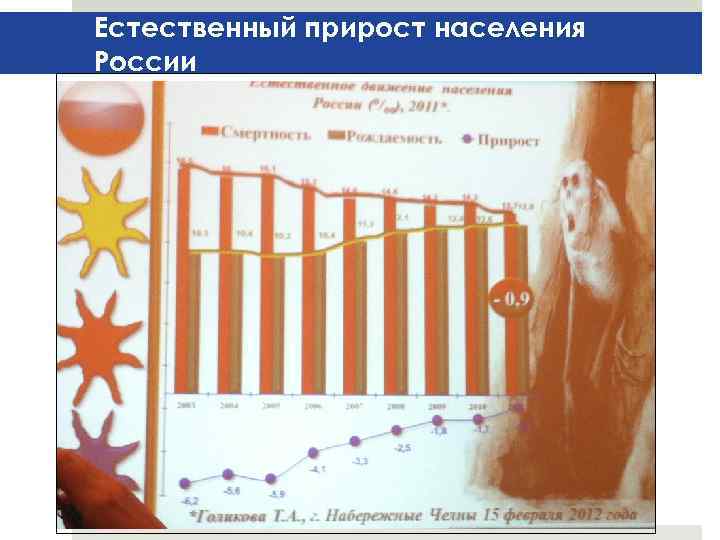 Естественный прирост населения России 