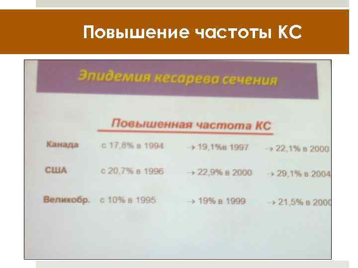 Повышение частоты КС 