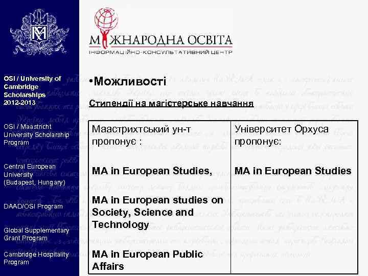 OSI / University of Cambridge Scholarships 2012 -2013 • Можливості Стипендії на магістерське навчання