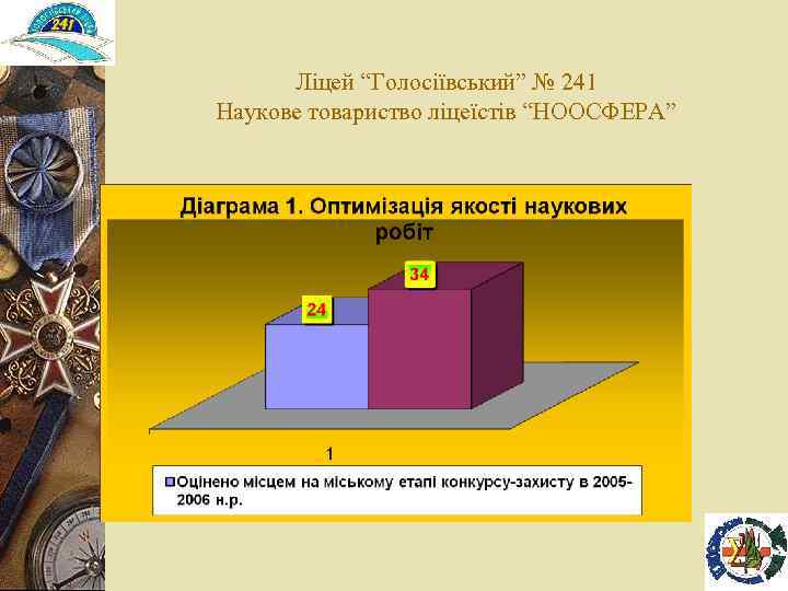 Ліцей “Голосіївський” № 241 Наукове товариство ліцеїстів “НООСФЕРА” 