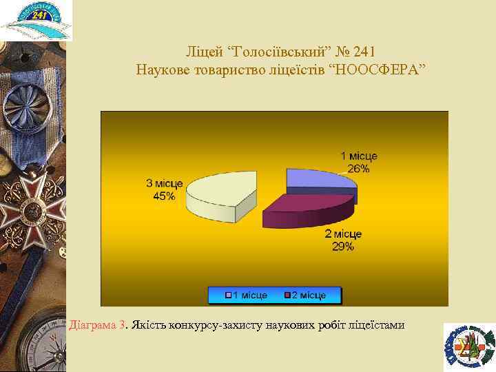 Ліцей “Голосіївський” № 241 Наукове товариство ліцеїстів “НООСФЕРА” Діаграма 3. Якість конкурсу-захисту наукових робіт