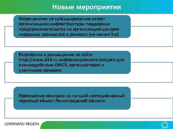 Новые мероприятия Мероприятие по субсидированию затрат организациям инфраструктуры поддержки предпринимательства на организацию центров народных