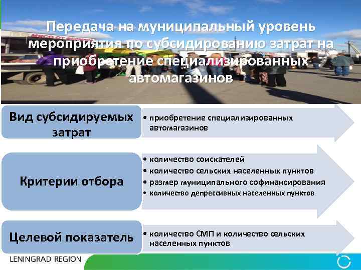 Передача на муниципальный уровень мероприятия по субсидированию затрат на Передача на муниципальный уровень мероприятия