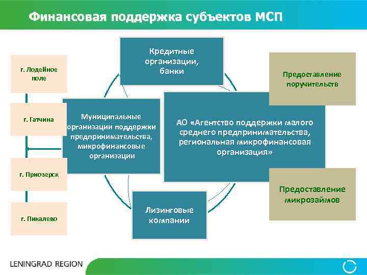 Ресурсы поддержки