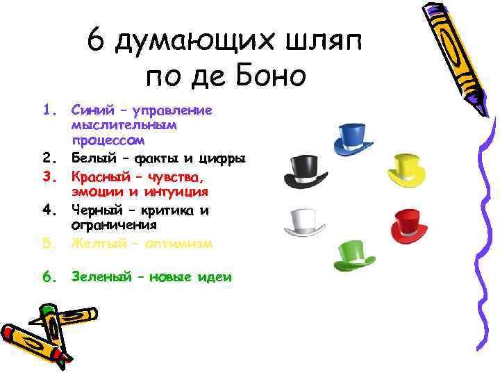 6 думающих шляп по де Боно 1. 5. Синий – управление мыслительным процессом Белый
