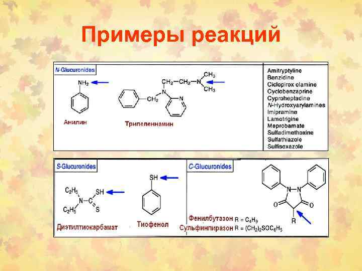 Примеры реакций 