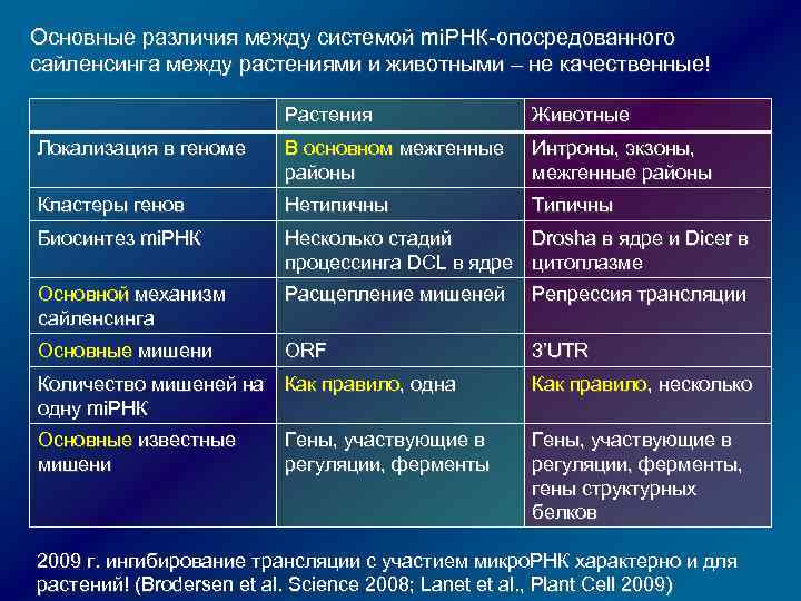 Основные отличия системы. Ферменты трансляции. Ферменты участвующие в процессе трансляции. Основные ферменты трансляции. Ферменты участвующие в процессе трансляции и транскрипции.