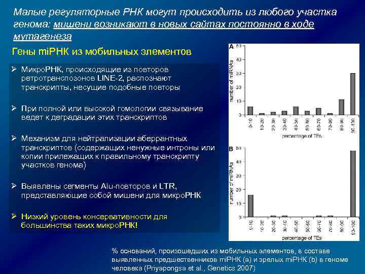 Малые регуляторные РНК могут происходить из любого участка генома: мишени возникают в новых сайтах