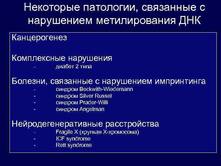 Некоторые патологии, связанные с нарушением метилирования ДНК Канцерогенез Комплексные нарушения - диабет 2 типа