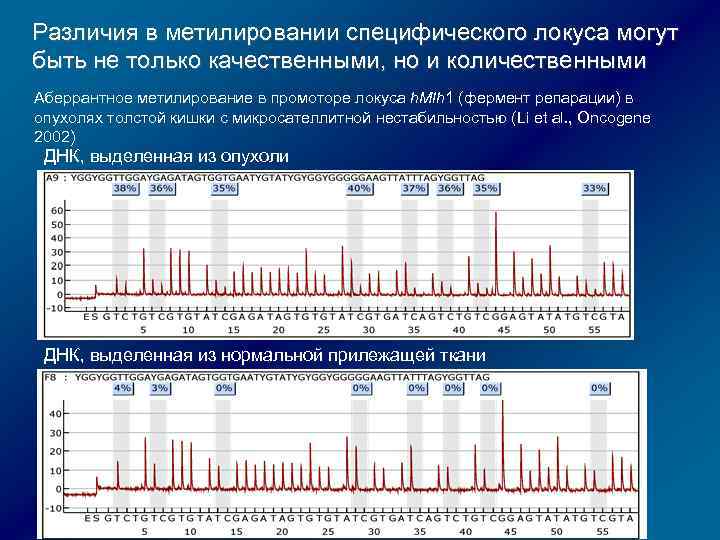 Различия в метилировании специфического локуса могут быть не только качественными, но и количественными Аберрантное
