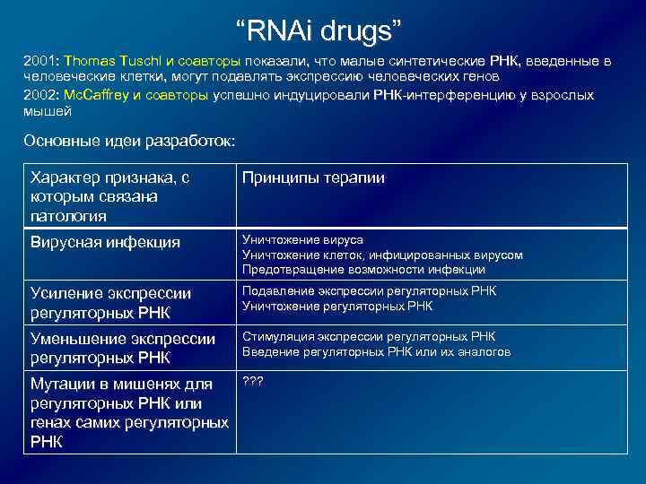 “RNAi drugs” 2001: Thomas Tuschl и соавторы показали, что малые синтетические РНК, введенные в