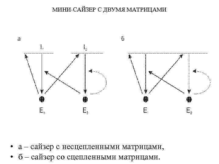 МИНИ-САЙЗЕР С ДВУМЯ МАТРИЦАМИ • а – сайзер с несцепленными матрицами, • б –