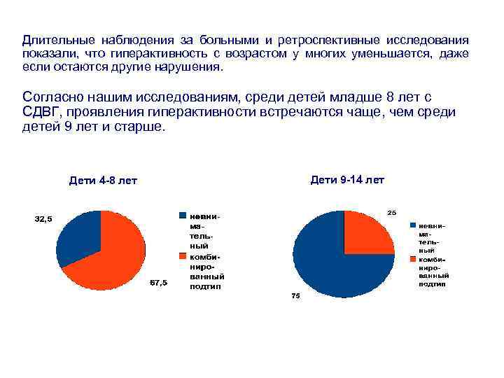 Длительные наблюдения за больными и ретроспективные исследования показали, что гиперактивность с возрастом у многих