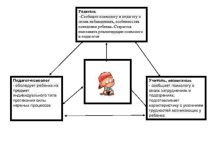 Синдром дефицита внимания презентация