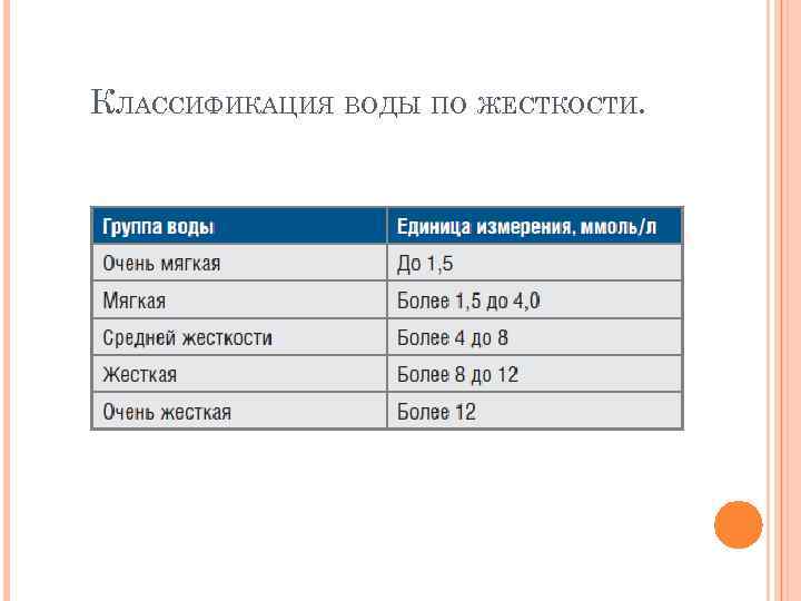 КЛАССИФИКАЦИЯ ВОДЫ ПО ЖЕСТКОСТИ. 