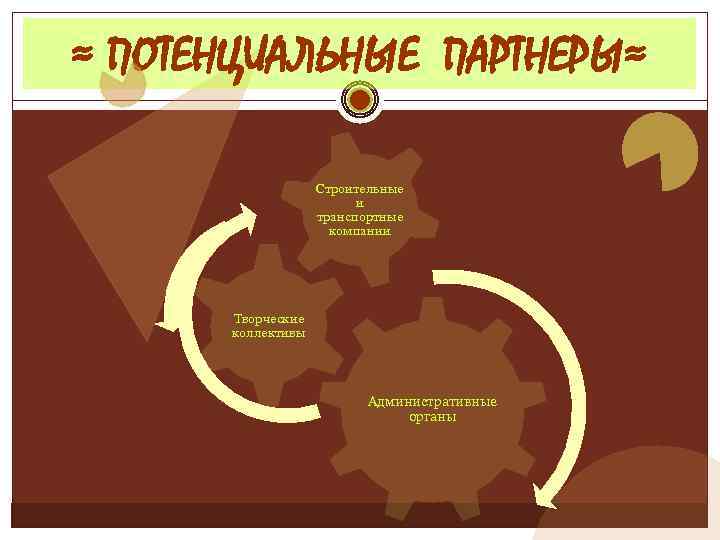 ≈ ПОТЕНЦИАЛЬНЫЕ ПАРТНЕРЫ≈ Строительные и транспортные компании Творческие коллективы Административные органы 