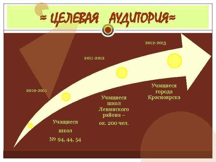≈ ЦЕЛЕВАЯ АУДИТОРИЯ≈ 2012 -2013 2011 -2012 2010 -2011 Учащиеся школ № 94, 44,
