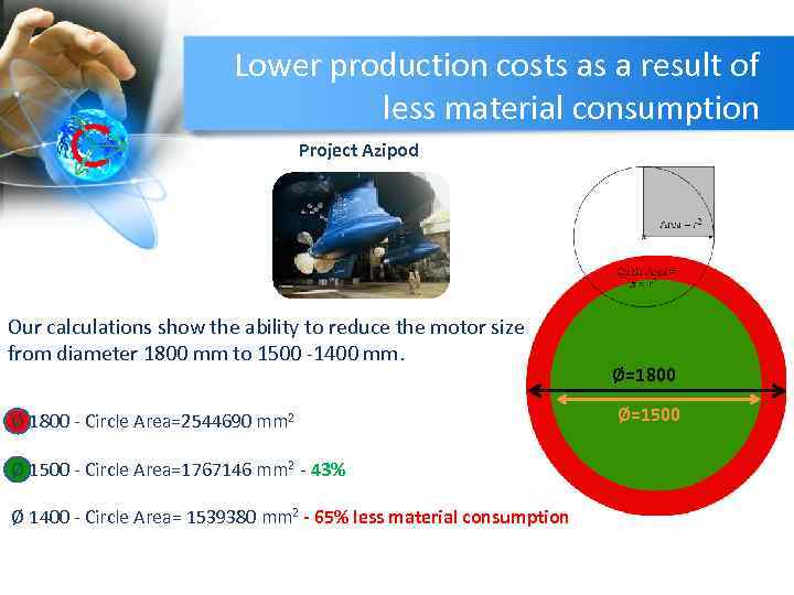 Lower production costs as a result of less material consumption Project Azipod Our calculations
