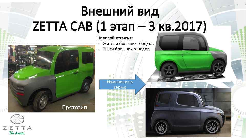 Внешний вид ZETTA CAB (1 этап – 3 кв. 2017) Целевой сегмент: - Жители