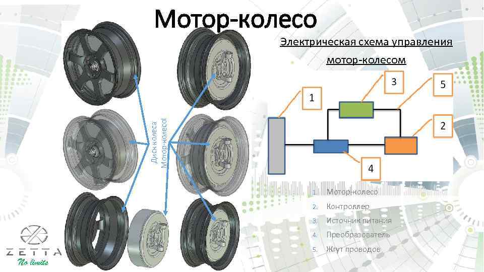 Мотор-колесо Диск колеса Мотор-колесоl Электрическая схема управления мотор-колесом 1. 2. Контроллер 3. Источник питания