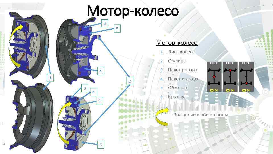 Мотор-колесо 3 5 Мотор-колесо 1. 2. 2 3 4 5 Пакет ротора 4. Пакет