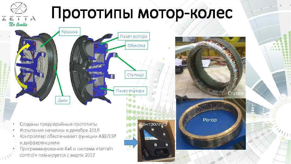 No limits Прототипы мотор-колес Крышка Пакет ротора Обмотка Ступица Пакет статора Статор Диск •