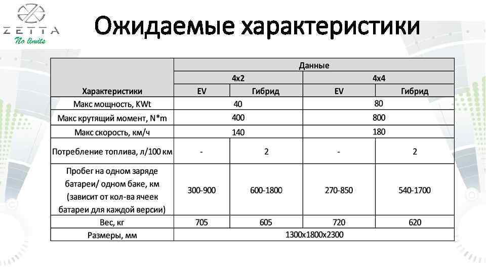 No limits Ожидаемые характеристики 